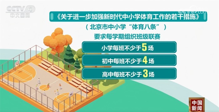 表现